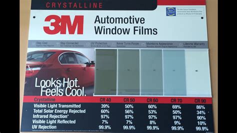 cheapest place for 3m car tint in the bay area